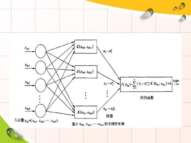 Examples of application of support vector theory and engineering