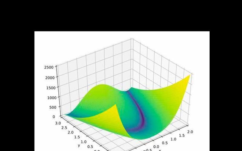 What's the polar theory