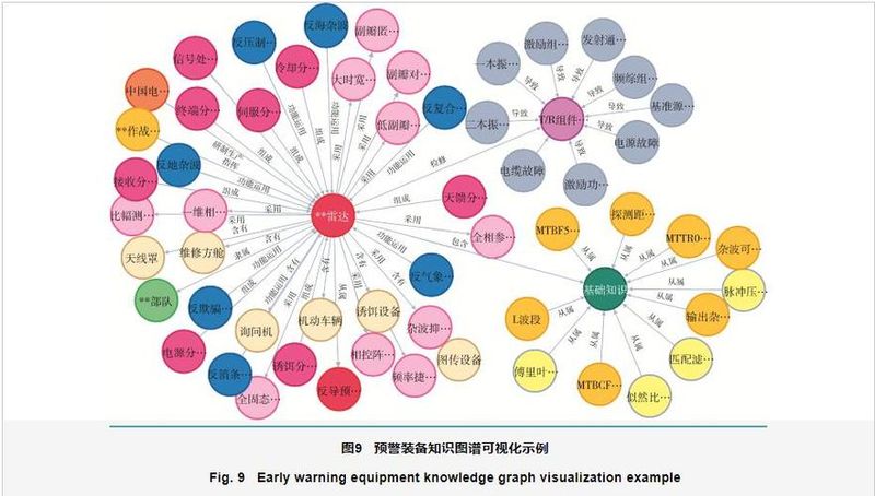 Searching for knowledge maps