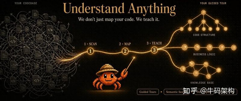 Searching for knowledge maps