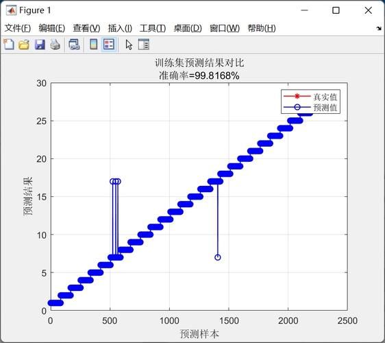 Examples of application of support vector theory and engineering