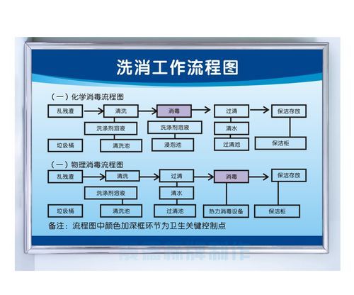 食品设备维修保养制度
