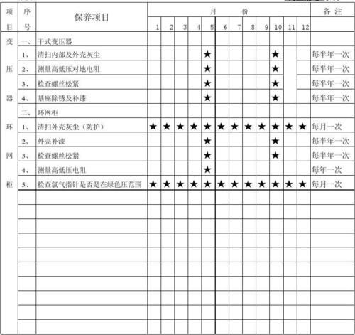食品设备维修保养制度