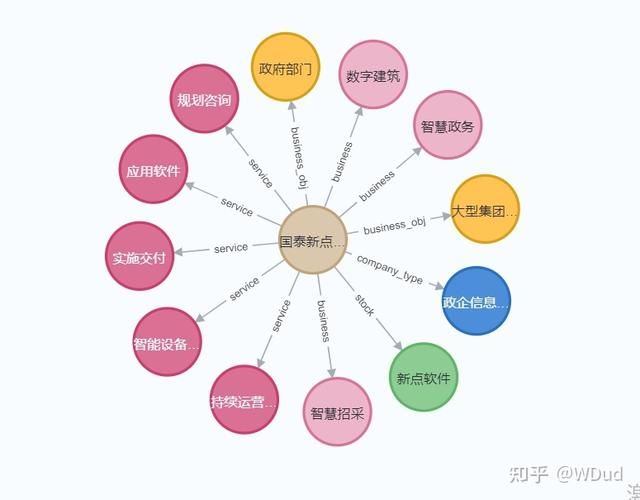 Searching for knowledge maps