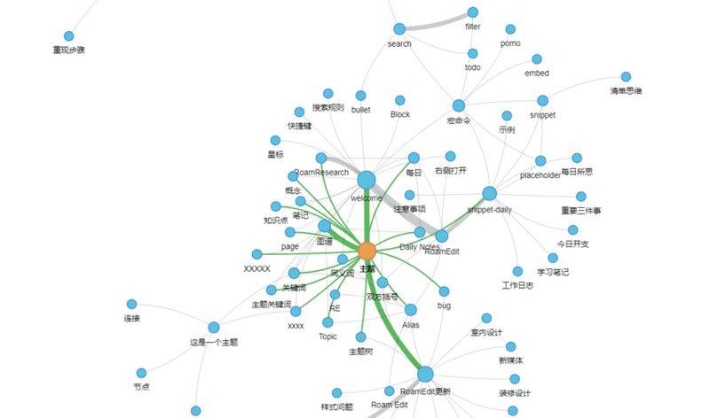 Searching for knowledge maps