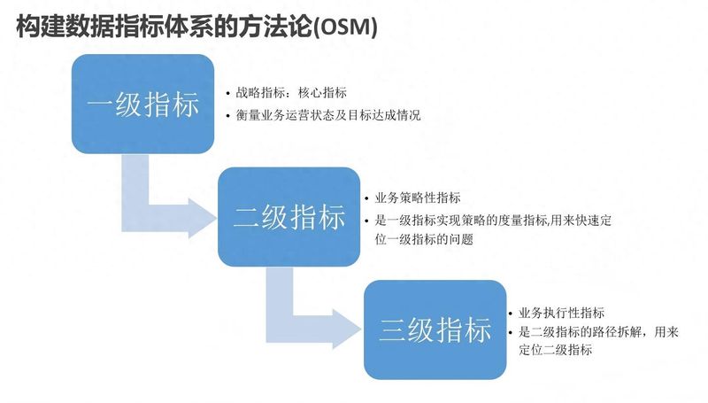 Project management knowledge system