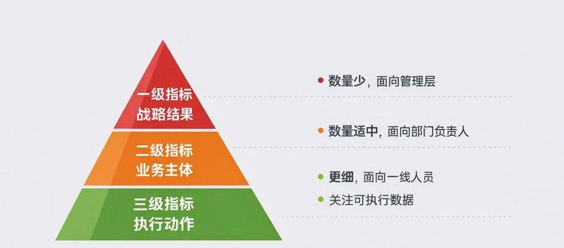 Project management knowledge system
