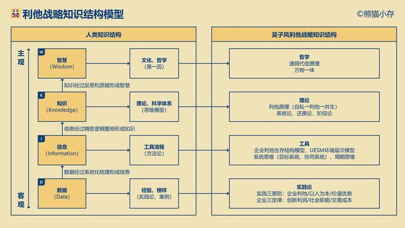 战略成本动因分析