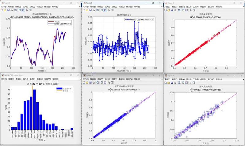 Examples of application of support vector theory and engineering