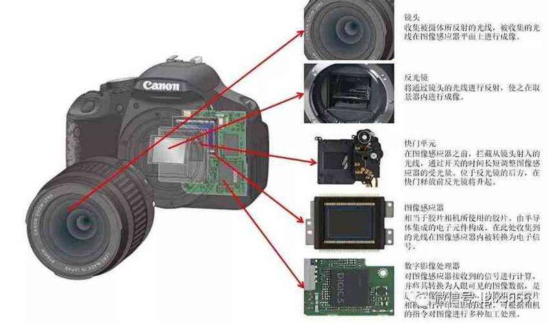 One-on-one camera literacy