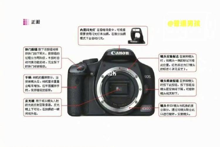 One-on-one camera literacy