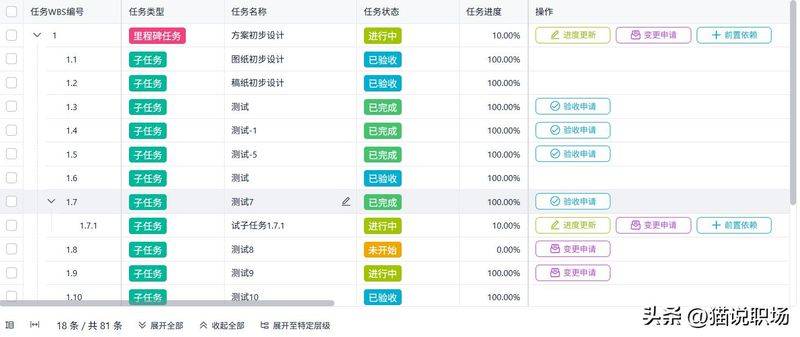 Project management knowledge system