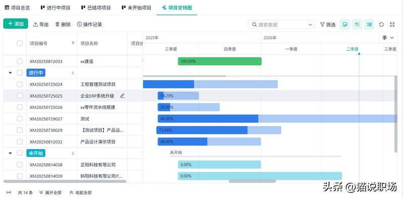 Project management knowledge system