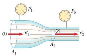 Activation principles