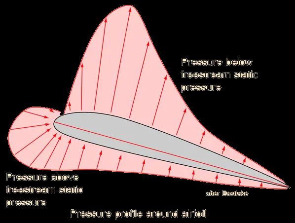 Activation principles