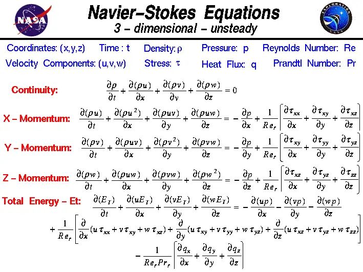 Activation principles