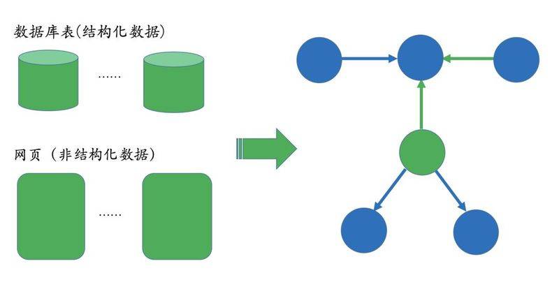 知识图谱绘制技法实用指南