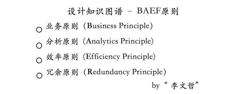 知识图谱绘制技法实用指南
