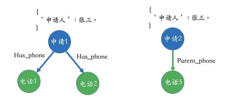 知识图谱绘制技法实用指南