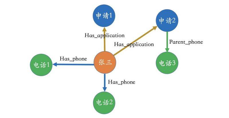 知识图谱绘制技法实用指南