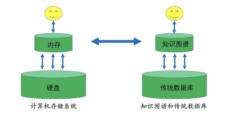 知识图谱绘制技法实用指南