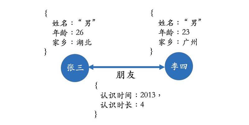 知识图谱绘制技法实用指南