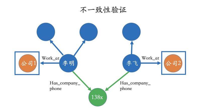 知识图谱绘制技法实用指南