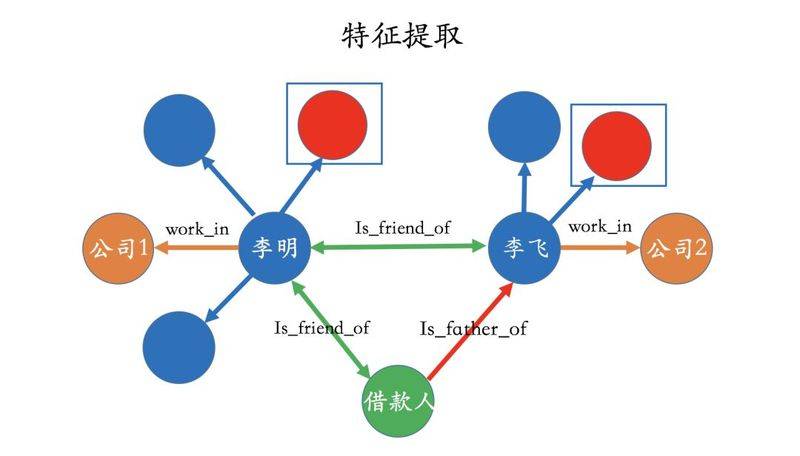 知识图谱绘制技法实用指南