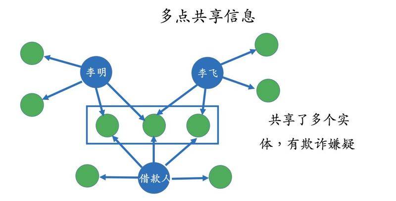 知识图谱绘制技法实用指南