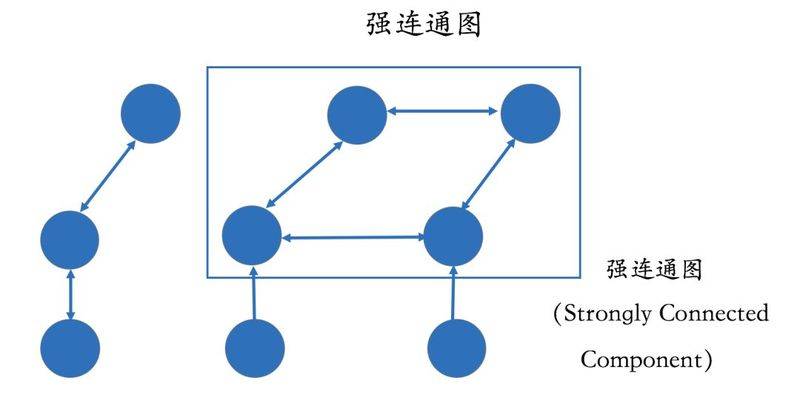 知识图谱绘制技法实用指南
