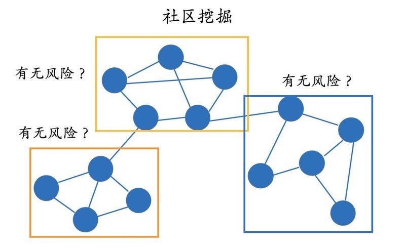 知识图谱绘制技法实用指南