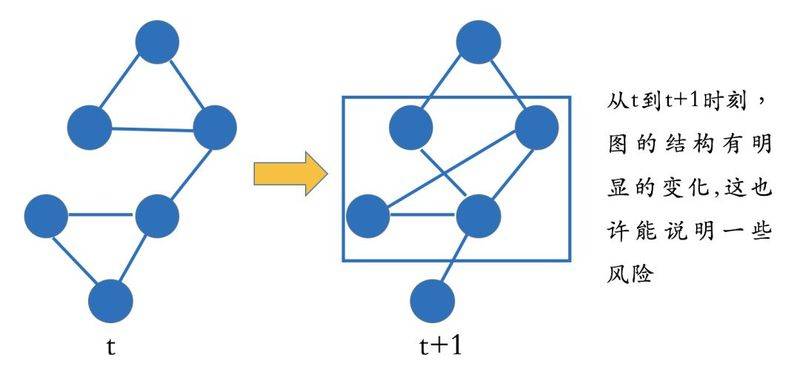 知识图谱绘制技法实用指南
