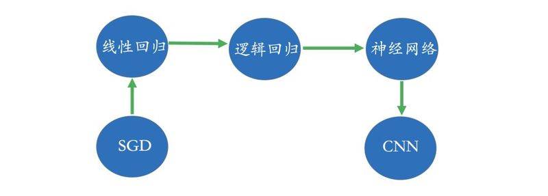 知识图谱绘制技法实用指南