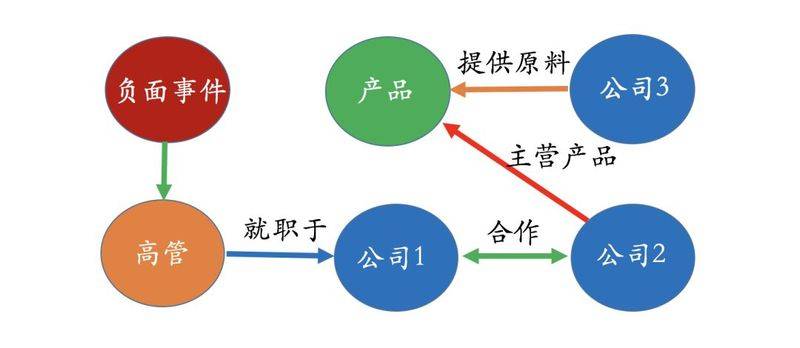 知识图谱绘制技法实用指南