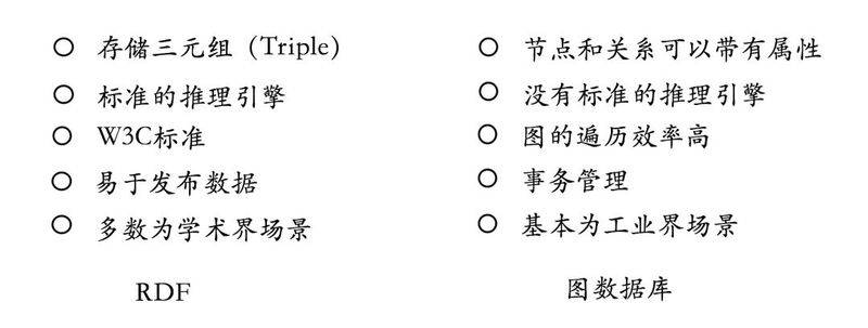 知识图谱绘制技法实用指南