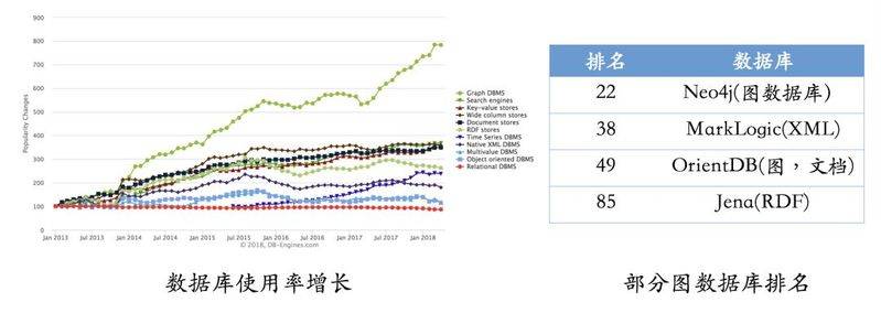 知识图谱绘制技法实用指南