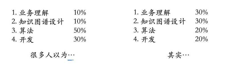 知识图谱绘制技法实用指南