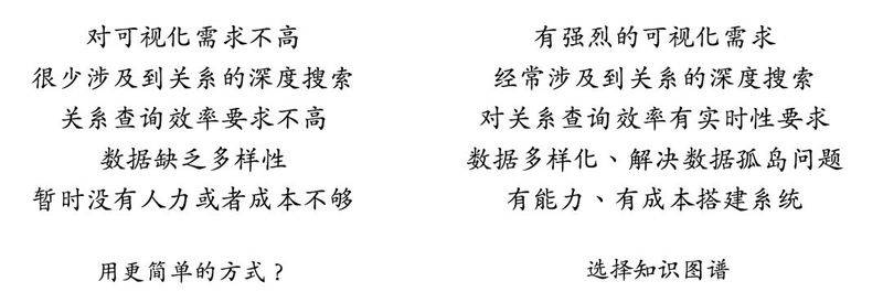 知识图谱绘制技法实用指南