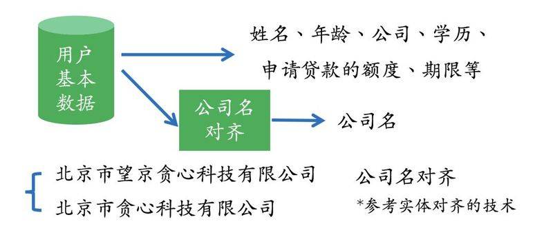 知识图谱绘制技法实用指南