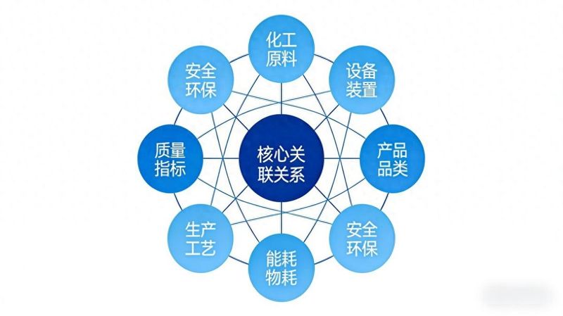 Searching for knowledge maps