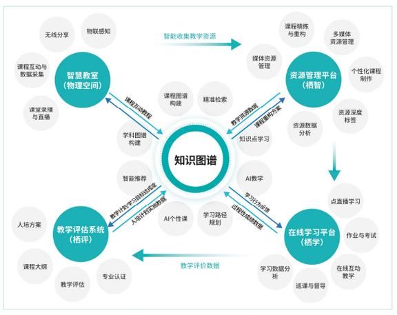 Searching for knowledge maps