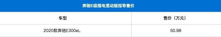 奔驰进口e300报价