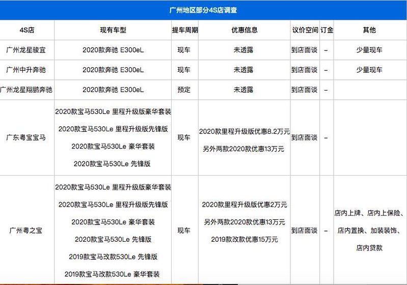 奔驰进口e300报价