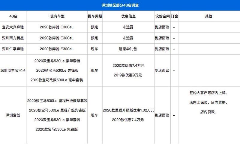 奔驰进口e300报价