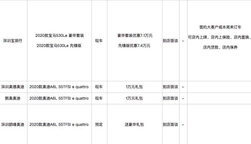 奔驰进口e300报价