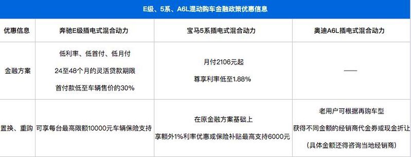 奔驰进口e300报价