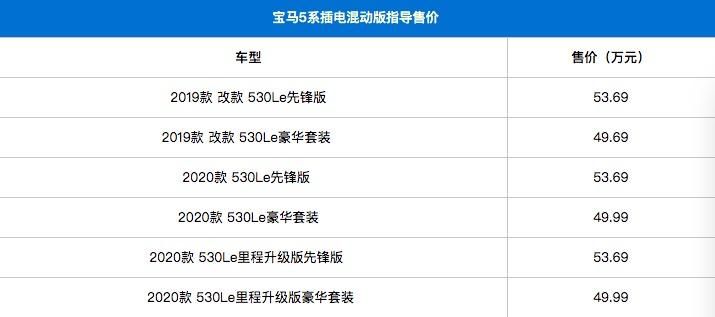 奔驰进口e300报价