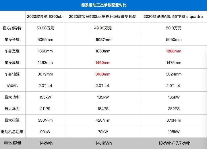 奔驰进口e300报价