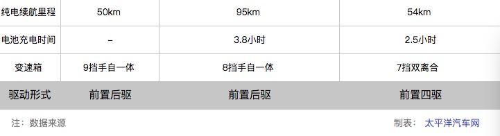 奔驰进口e300报价