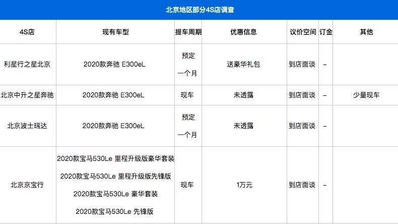 奔驰进口e300报价